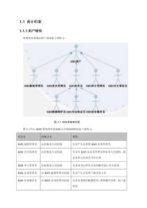 密钥管理系统软件需求规格说明书V1.00