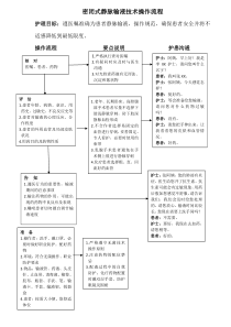 密闭式静脉输液技术操作流程