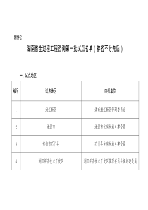 湖南省全过程工程咨询第一批试点名单2018