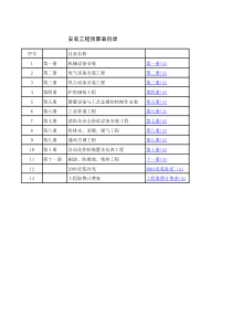 全国统一安装工程预算定额安徽省估价表2000定额