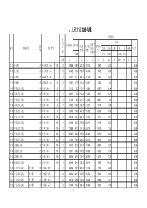 全国统一施工机械台班费用定额