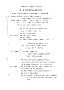 全国统考教师资格证教育知识与能力知识点(全)