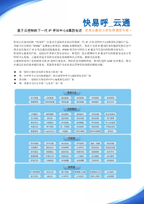 北京商能快易呼云通ip呼叫中心(集团电话)一体机产品方案