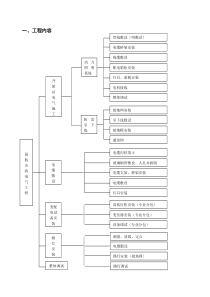 电气工程施工方案及技术措施