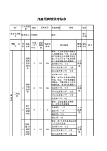 招聘专员绩效考核表