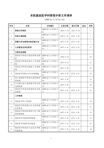 东院重症医学科