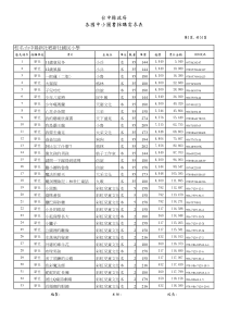 新社国民小学采购书目(确定)