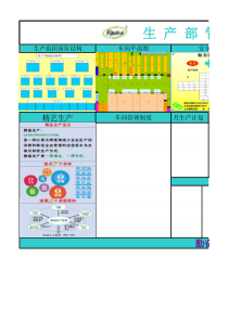 生产部管理看板