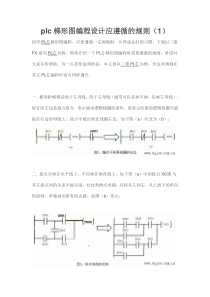 plc梯形图编程设计应遵循的规则(1)