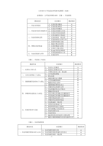 信息技术基础知识点汇总