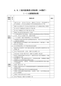 煤矿ABC级隐患分类标准