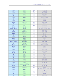 日本语能力试�语汇表4级