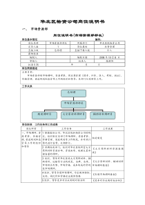 1附件一：华北区物资公司岗位说明书[1]