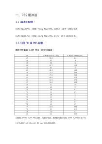 各种浓度各种PH的PBS和Tris-HCl缓冲液配制