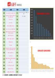 头条号领域明细表(含收益分析)