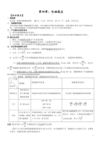 物理选修3-2知识点总结