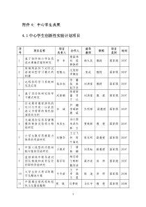 中心学生成果-附件4：中心学生成果41中心学生创新性实