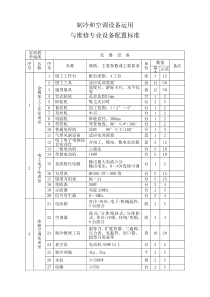 制冷和空调设备运用与维修专业设备配置标准