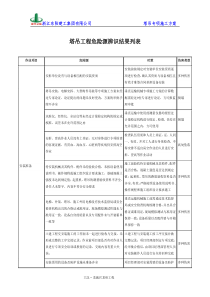 塔吊工程危险源辨识结果列表