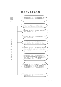 民主评议党员表格