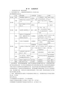 62人教版化学必修一知识点