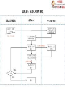 实用、全面的招聘流程图-HR猫猫