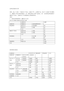 品种法的成本计算