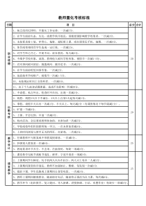 2017教师绩效考核细则工作表