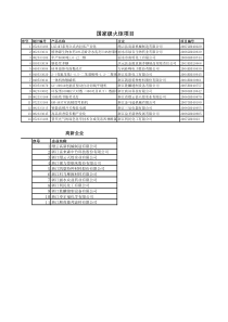 丽水-临安市科技信息网自主创新重点跨越支撑发展引领未来