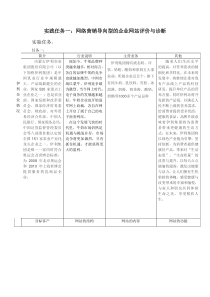 伊利网站诊断报告