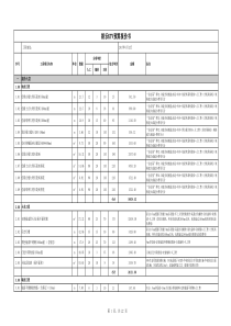 某娱乐KTV预算报价