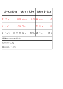 循环冷却塔水管径流速流量计算公式