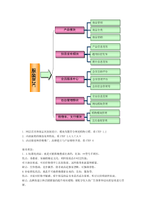 淘宝天猫商城管理运营及营销方案OK-细节性