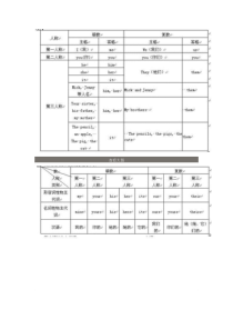 小学英语人称代词表格