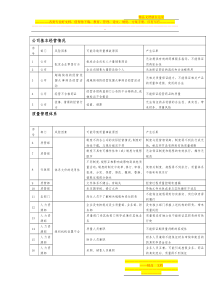 GSP质量风险点