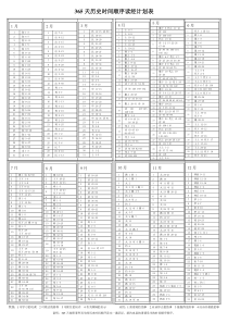 365天历史时间顺序读经计划表