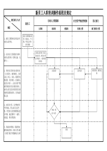 新员工入职培训流程图2017