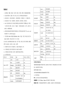 信息技术学业水平测试基础知识选择题