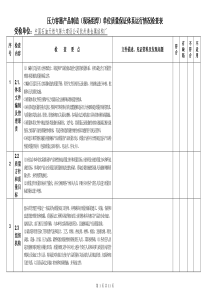 99产品制造质量管理体系运行情况检查表