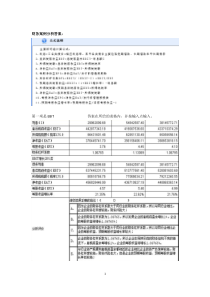 会计管理模拟实验课程答案