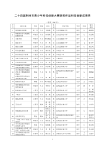 二十四届荆州市青少年科技创新大赛获奖作品科技创新成果类-