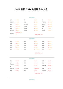 2016最新CAD快捷键命令大全