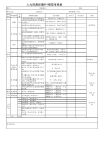 人力资源经理绩效考核表