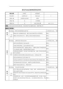 某化纤企业总部采购员职务说明书