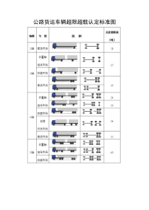 公路货运车辆超限超载认定标准图