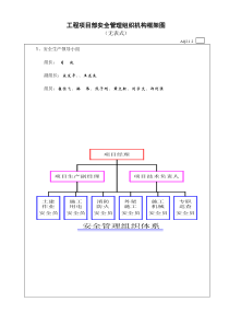 工程项目部安全管理组织机构框架图