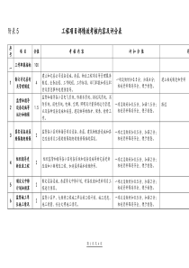 工程项目部绩效考核内容及评分表(附表5)