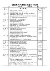 健康教育护理服务质量评价标准