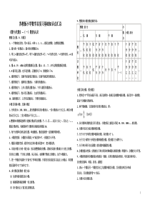 苏教版小学数学总复习基础知识点汇总(好用)