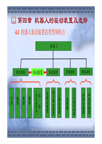 机器人的驱动与传动装置(2011)